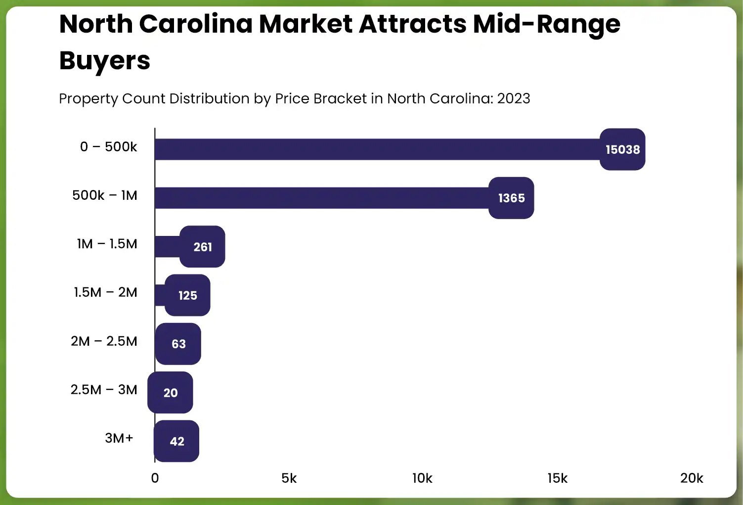 Insights-from-Trulia-Market-Data-Analysis-Comparing-Prices-and-Property-Counts-01